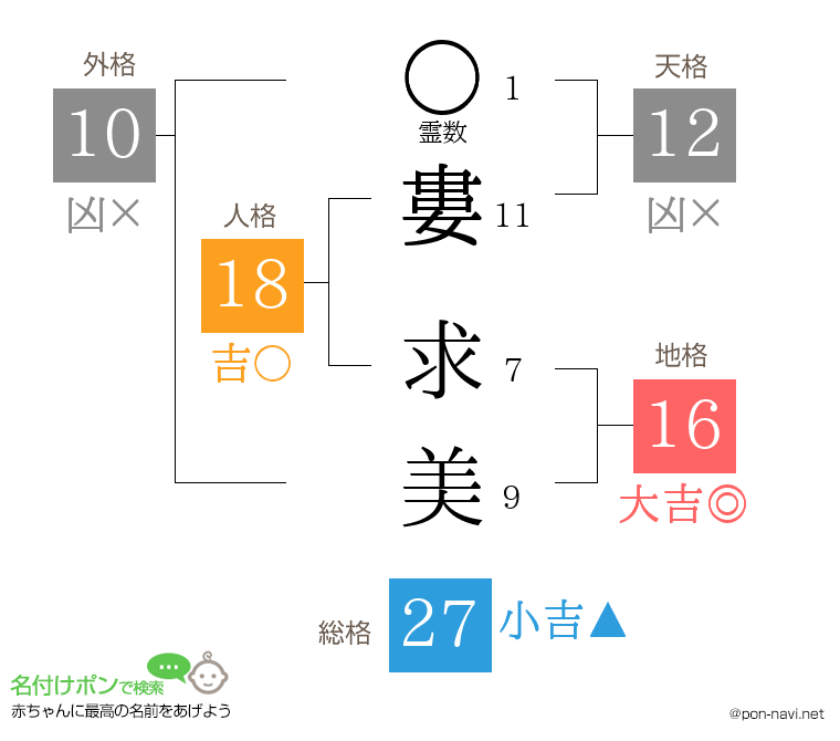 婁 求美さんの姓名判断結果