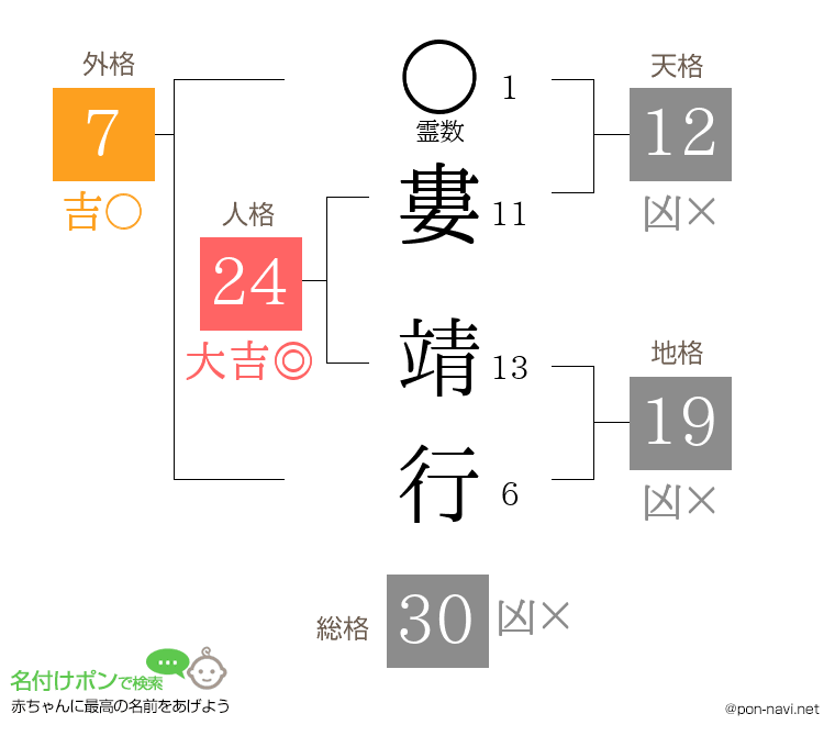 婁 靖行さんの姓名判断結果
