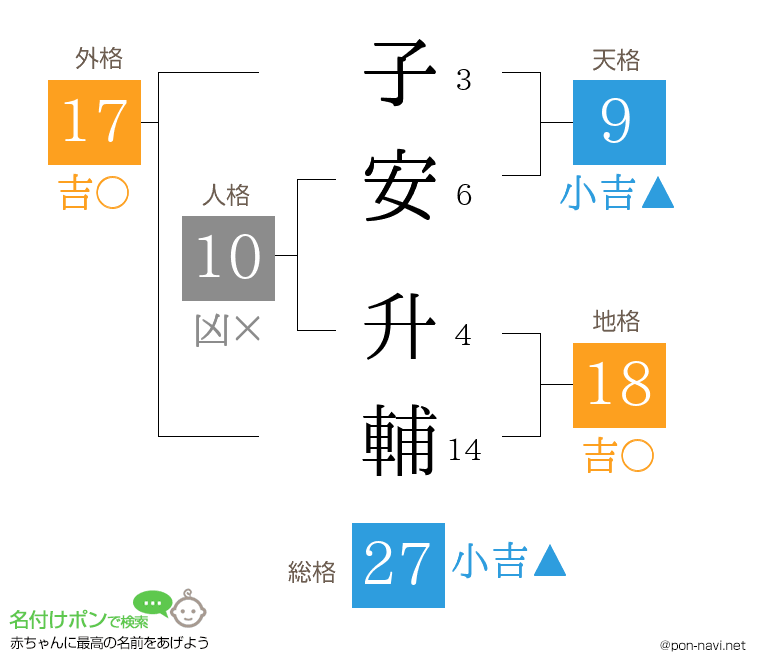 子安 升輔さんの姓名判断結果
