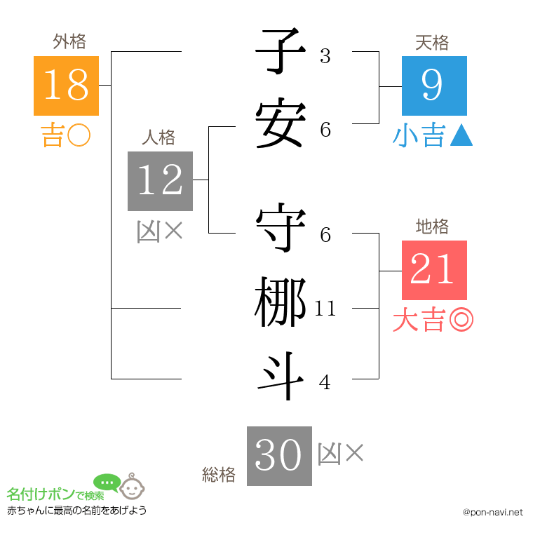 子安 守梛斗さんの姓名判断結果