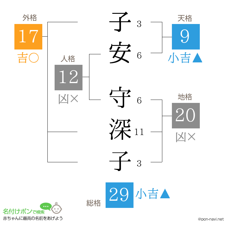 子安 守深子さんの姓名判断結果