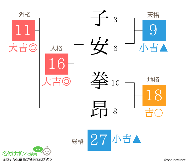 子安 拳昂さんの姓名判断結果