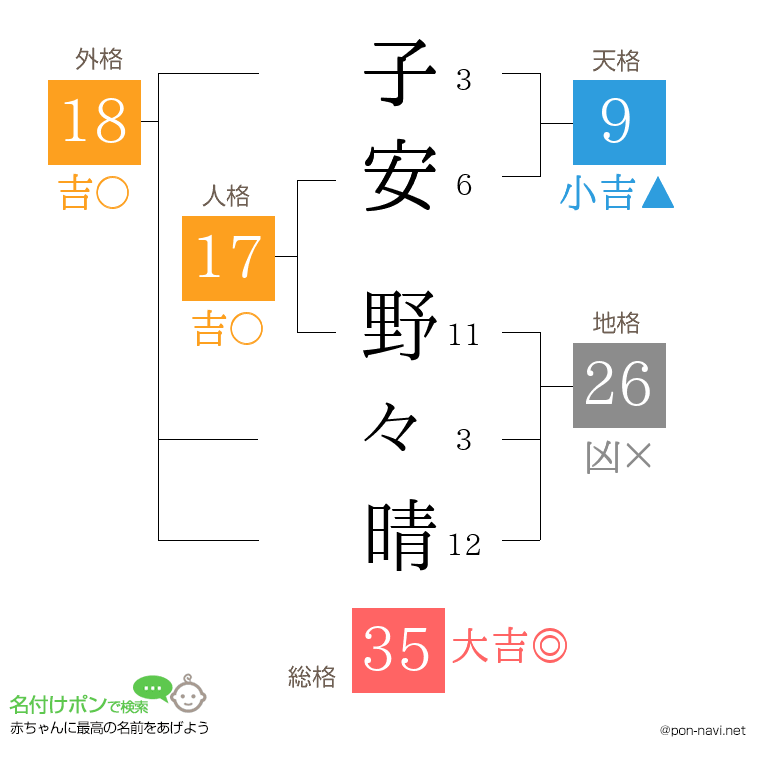 子安 野々晴さんの姓名判断結果