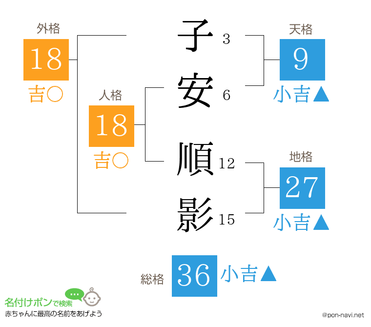子安 順影さんの姓名判断結果