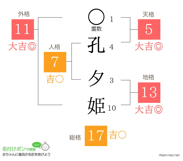 孔 夕姫さんの姓名判断結果