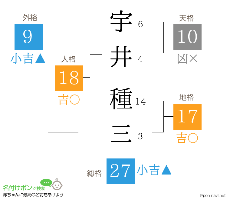宇井 種三さんの姓名判断結果