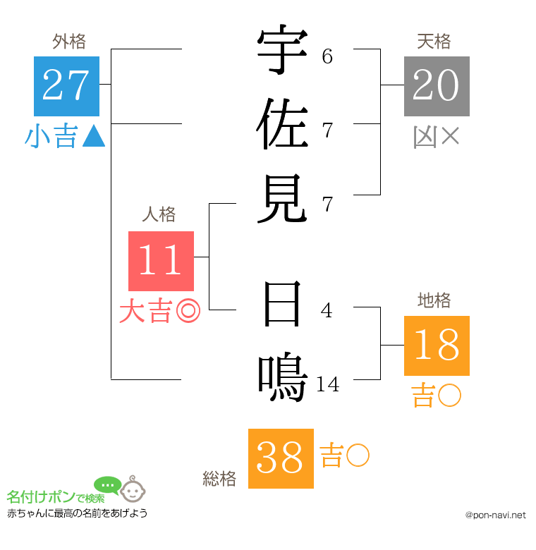 宇佐見 日鳴さんの姓名判断結果
