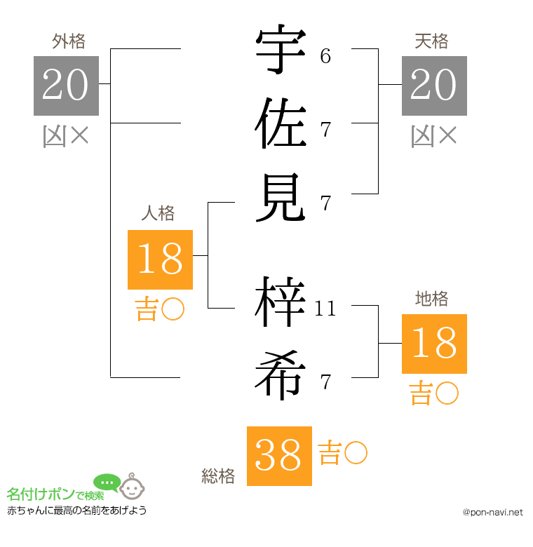 宇佐見 梓希さんの姓名判断結果