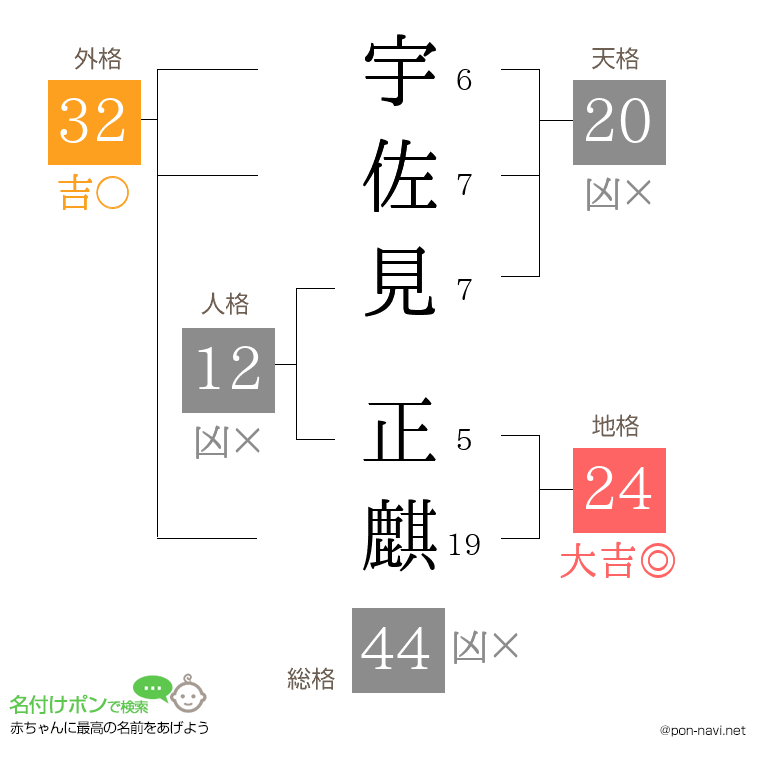 宇佐見 正麒さんの姓名判断結果