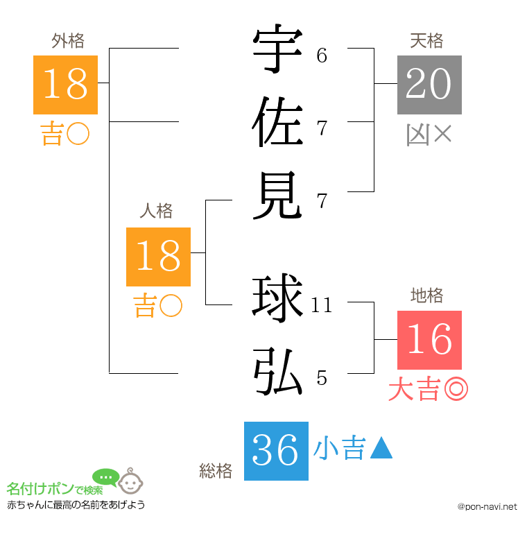 宇佐見 球弘さんの姓名判断結果