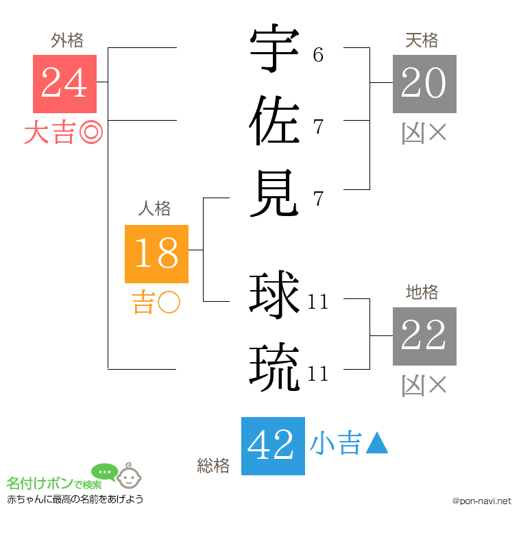 宇佐見 球琉さんの姓名判断結果