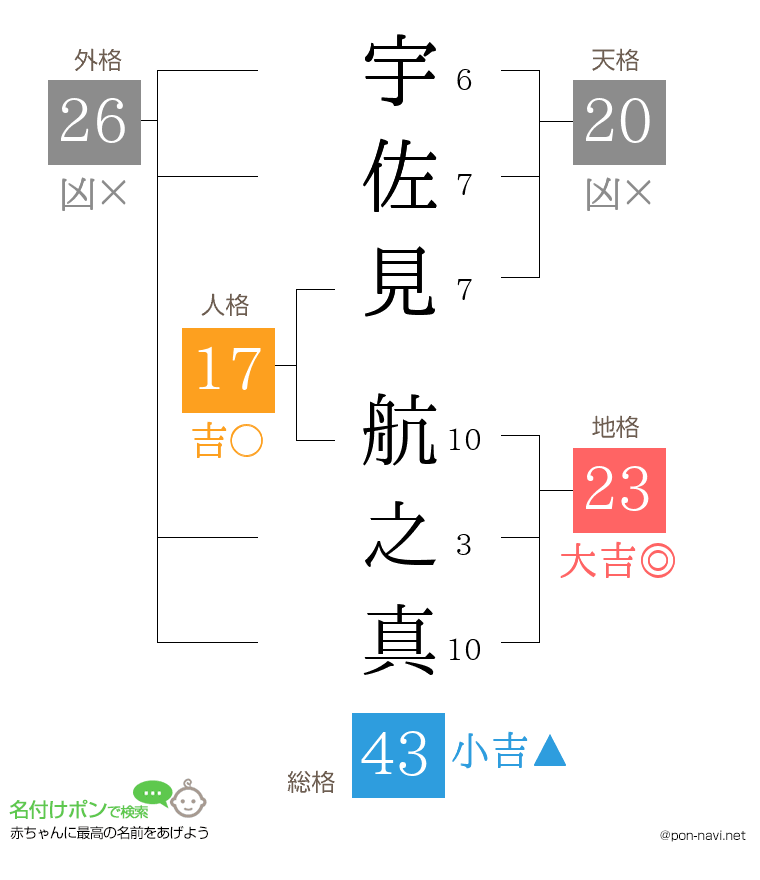 宇佐見 航之真さんの姓名判断結果