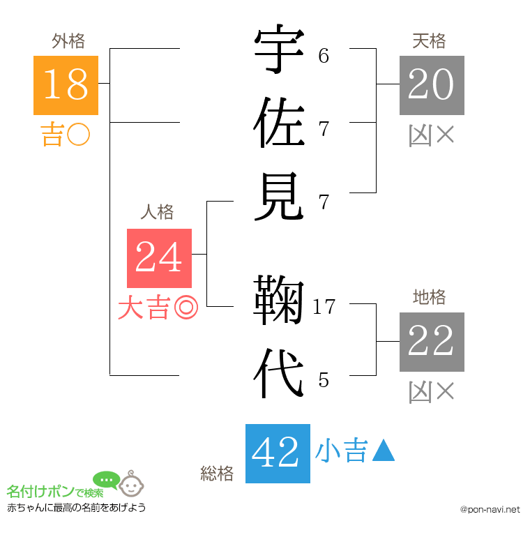 宇佐見 鞠代さんの姓名判断結果