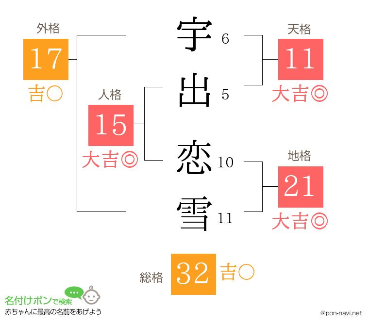 宇出 恋雪さんの姓名判断結果