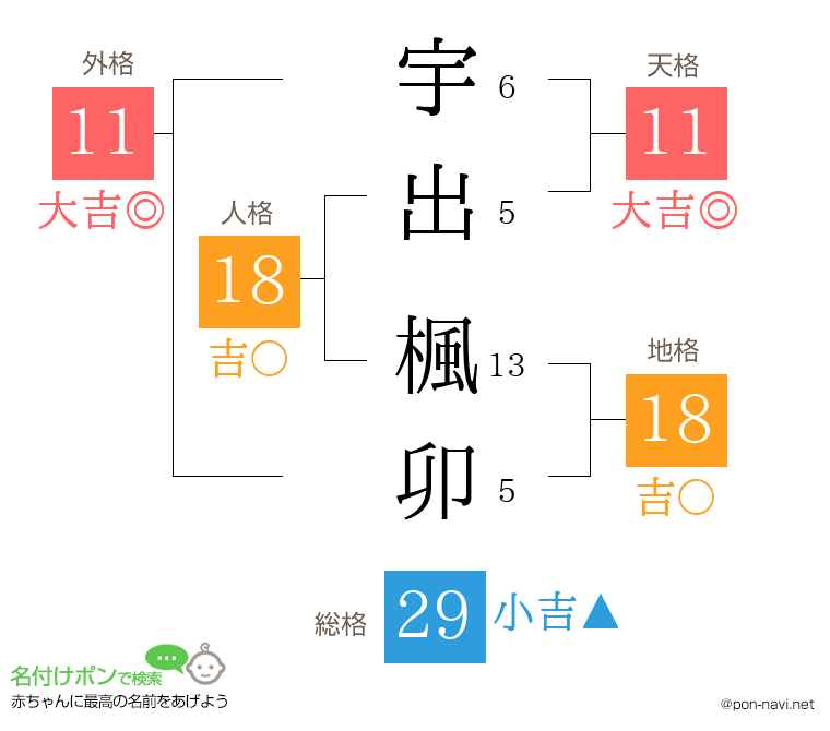 宇出 楓卯さんの姓名判断結果