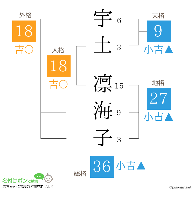 宇土 凛海子さんの姓名判断結果