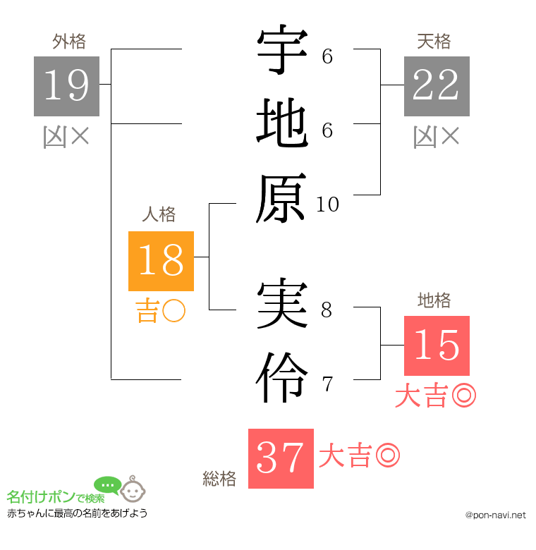 宇地原 実伶さんの姓名判断結果