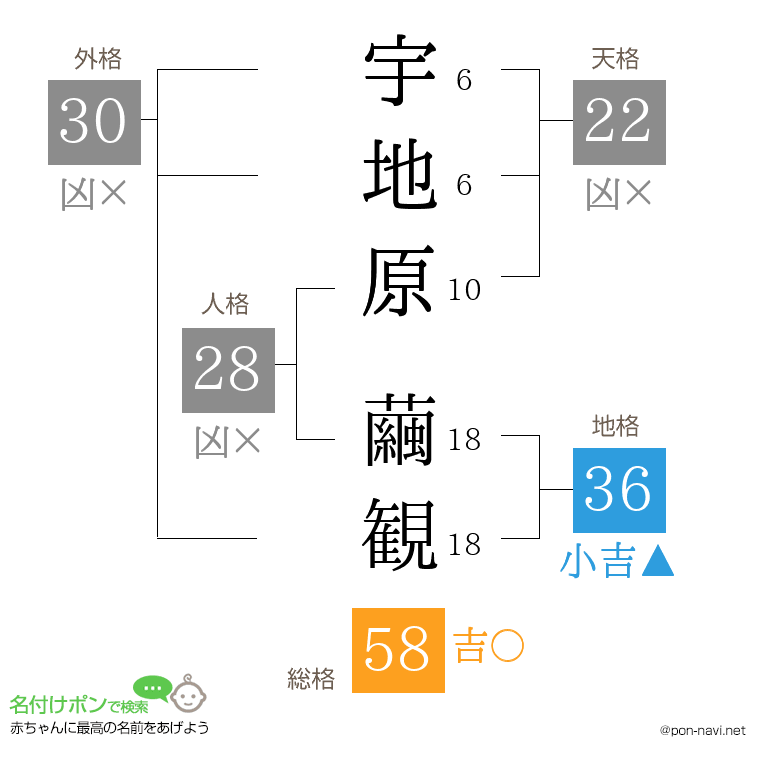 宇地原 繭観さんの姓名判断結果