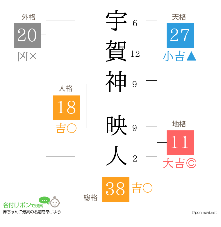 宇賀神 映人さんの姓名判断結果