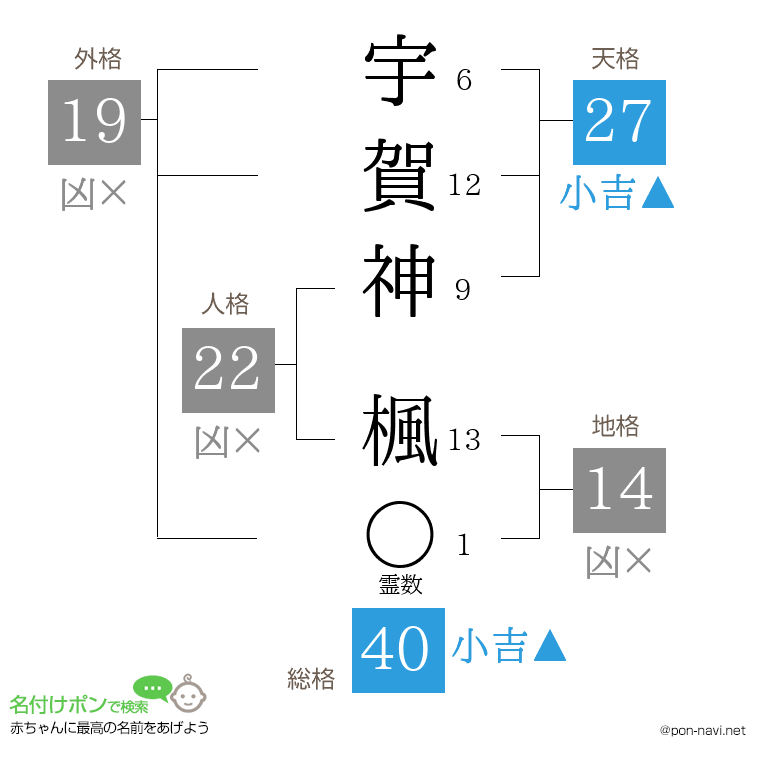 宇賀神 楓さんの姓名判断結果
