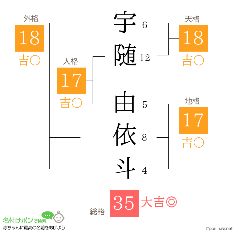 宇随 由依斗さんの姓名判断結果