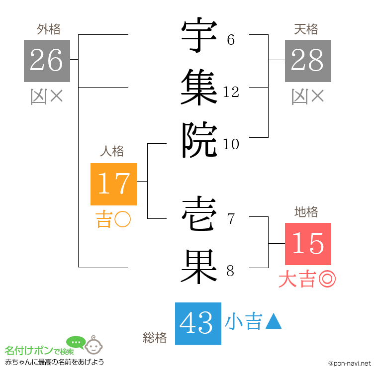 宇集院 壱果さんの姓名判断結果