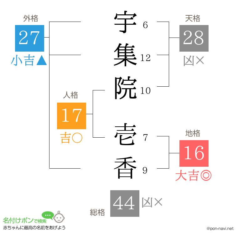 宇集院 壱香さんの姓名判断結果