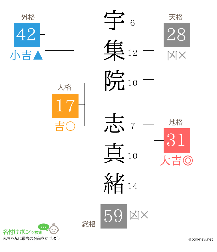 宇集院 志真緒さんの姓名判断結果