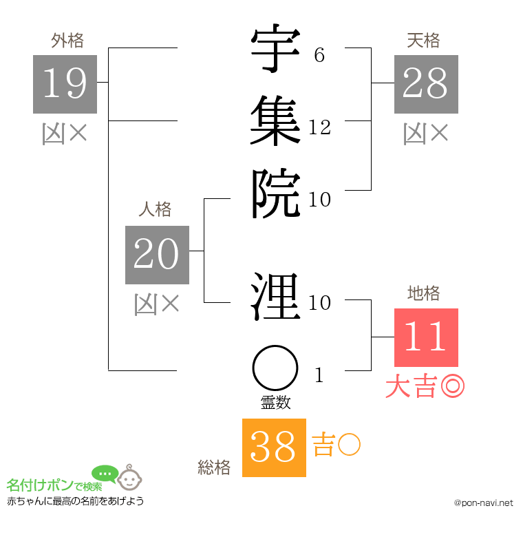 宇集院 浬さんの姓名判断結果
