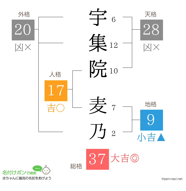 宇集院 麦乃さんの姓名判断結果