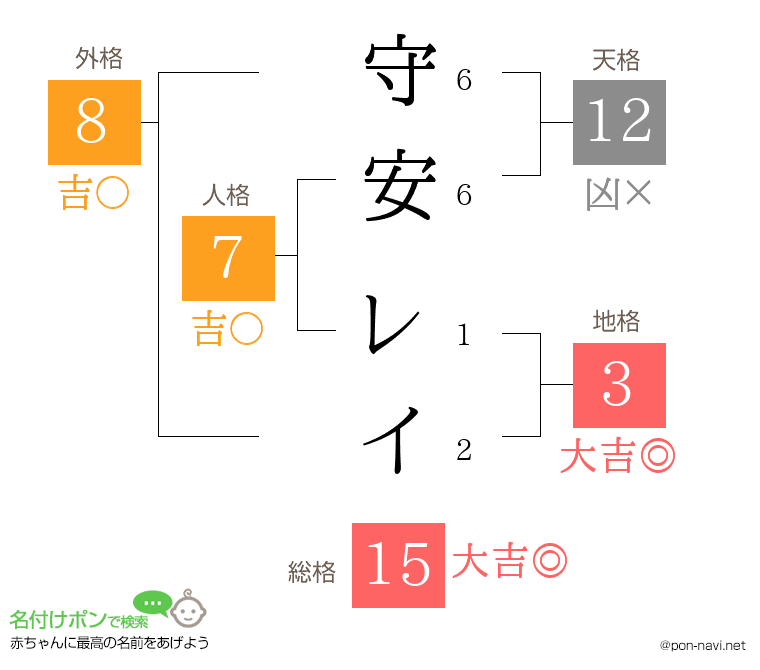 守安 レイさんの姓名判断結果