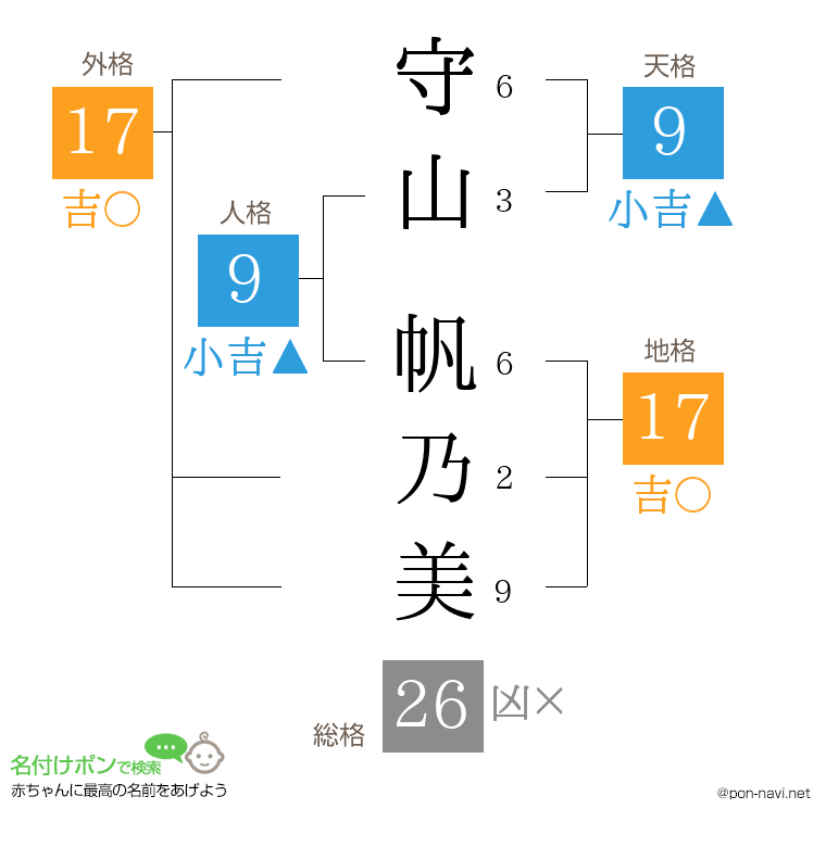 守山 帆乃美さんの姓名判断結果