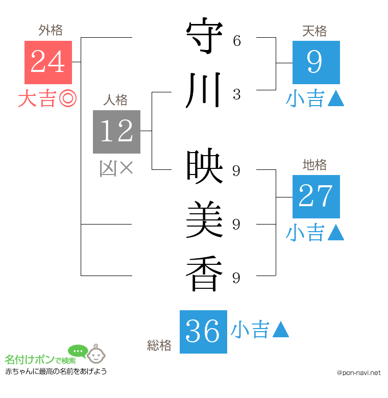 守川 映美香さんの姓名判断結果