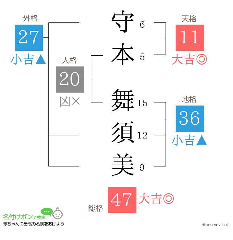 守本 舞須美さんの姓名判断結果