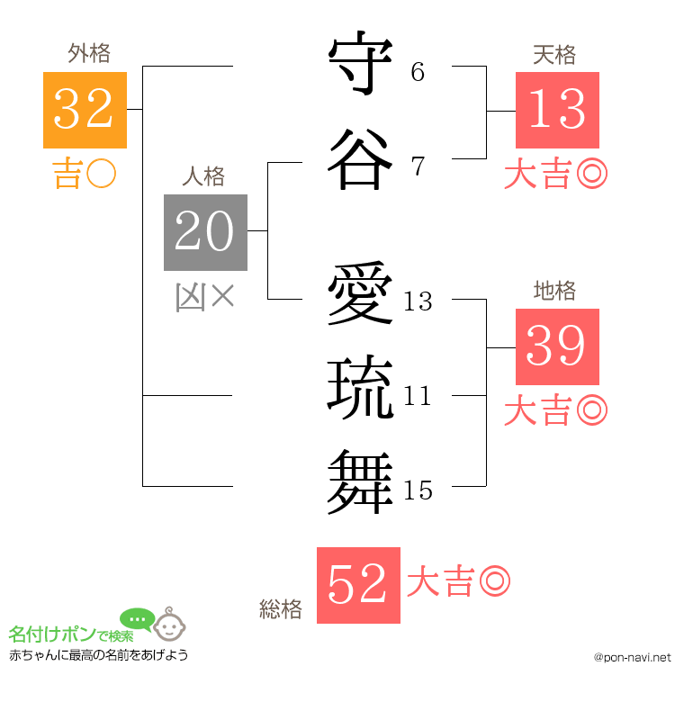 守谷 愛琉舞さんの姓名判断結果