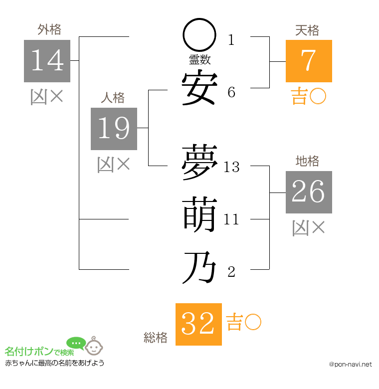 安 夢萌乃さんの姓名判断結果