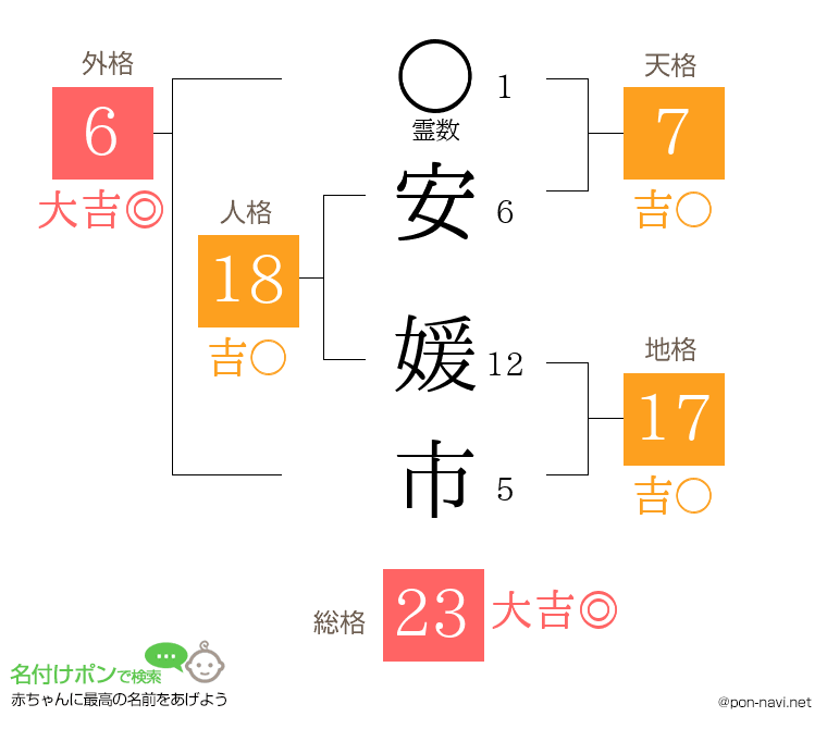 安 媛市さんの姓名判断結果