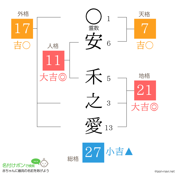 安 禾之愛さんの姓名判断結果