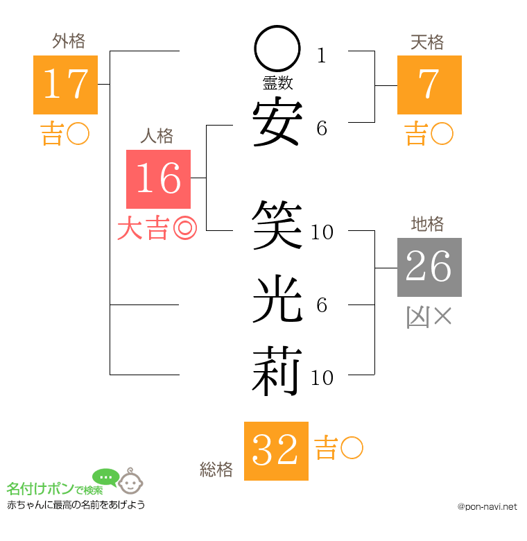 安 笑光莉さんの姓名判断結果