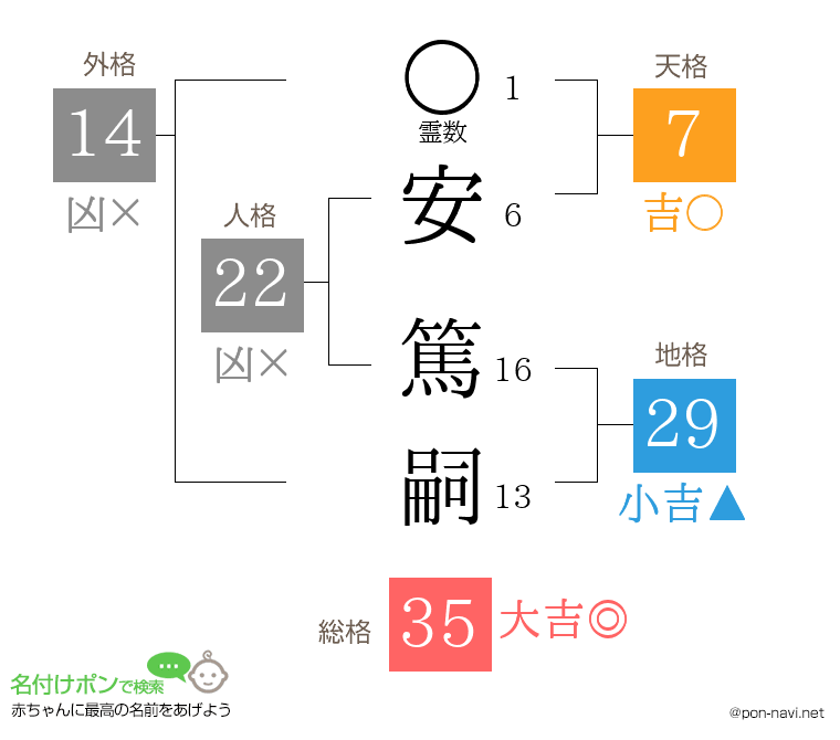 安 篤嗣さんの姓名判断結果