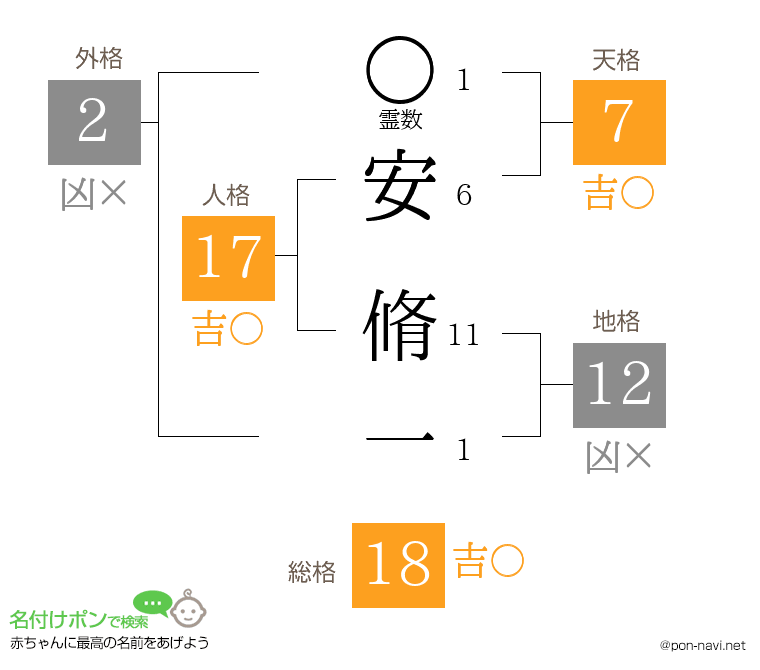 安 脩一さんの姓名判断結果