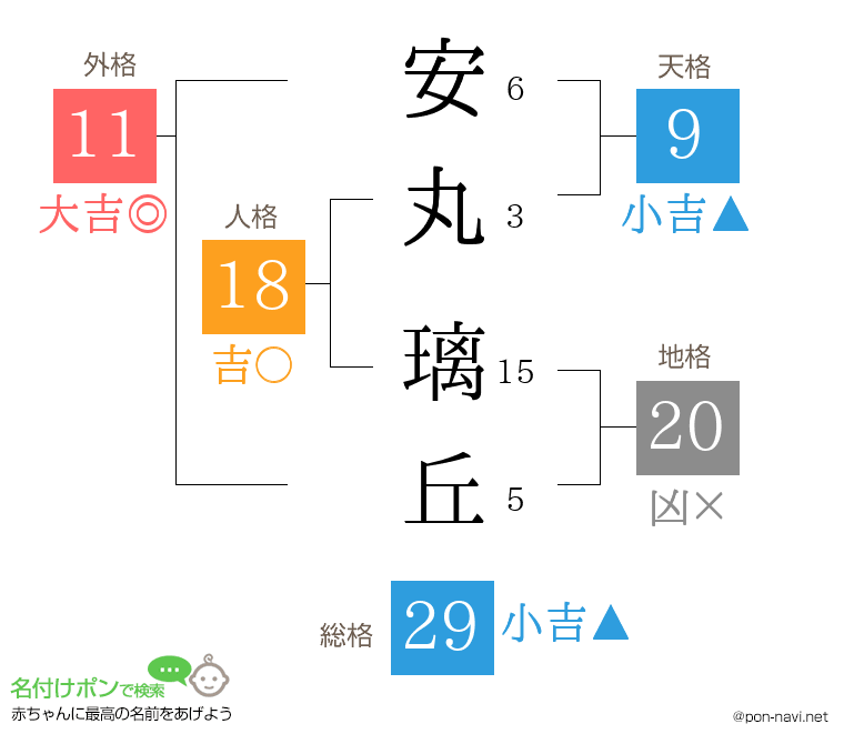 安丸 璃丘さんの姓名判断結果