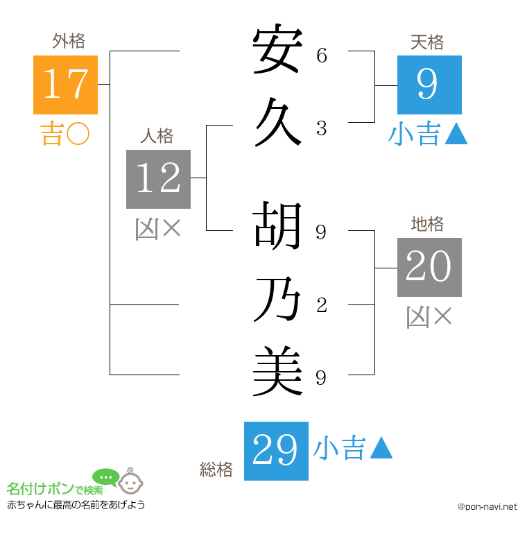 安久 胡乃美さんの姓名判断結果
