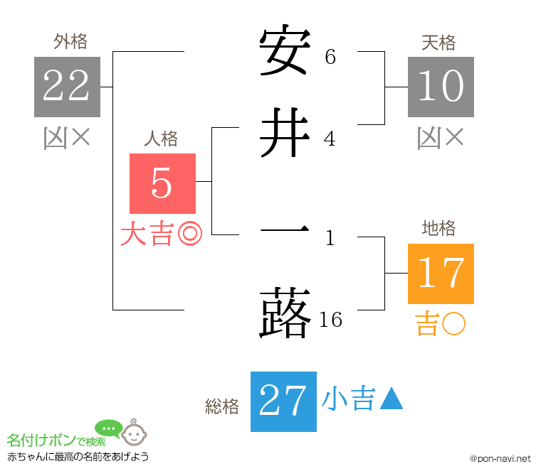 安井 一蕗さんの姓名判断結果