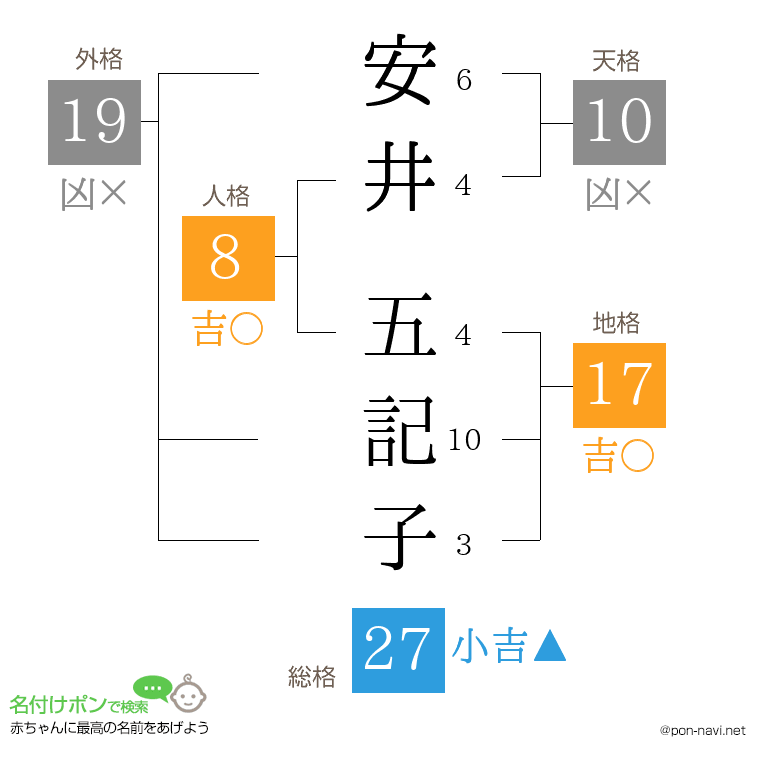 安井 五記子さんの姓名判断結果