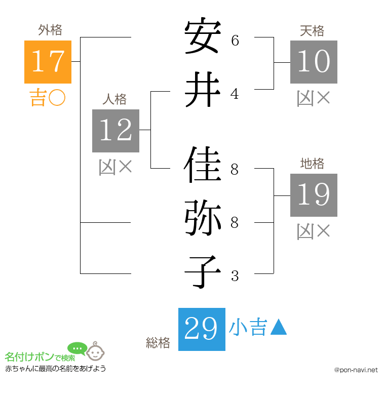 安井 佳弥子さんの姓名判断結果