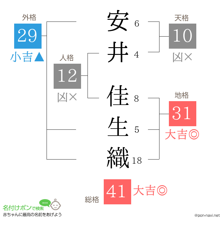 安井 佳生織さんの姓名判断結果