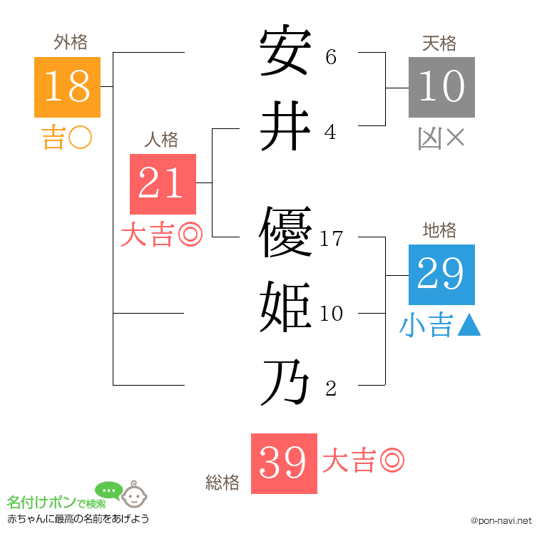 安井 優姫乃さんの姓名判断結果