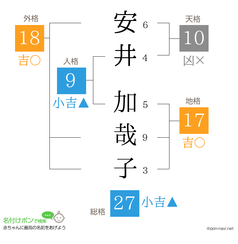 安井 加哉子さんの姓名判断結果
