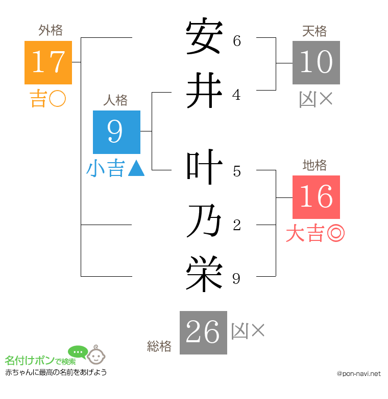 安井 叶乃栄さんの姓名判断結果